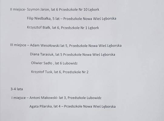 Rozstrzygnięcie konkursu "Święty Mikołaj"