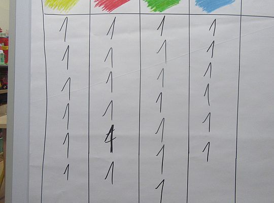 Konkurs wiedzy o książce