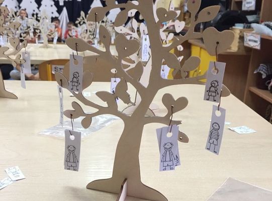 Gr IV zajęcia z pracownikami z muzeum- Co to jest Ojczyzna?