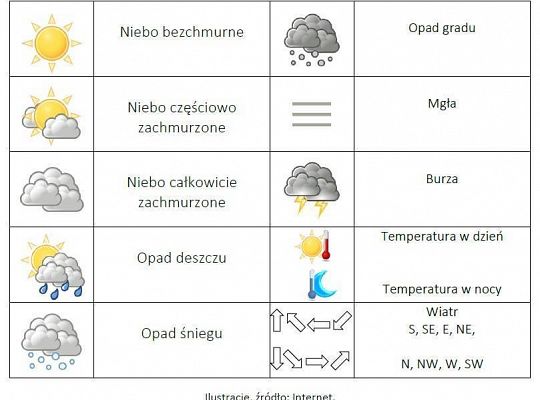 GR III Nauka z rodzicami w domku według podstawy programowej.16.03-20.03 Tydzień-Marcowa pogoda