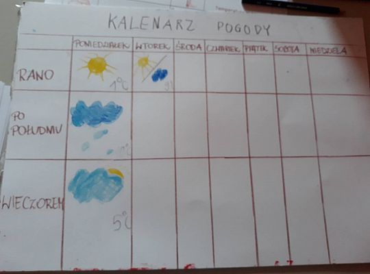 GR III Nauka z rodzicami w domku według podstawy programowej.16.03-20.03 Tydzień-Marcowa pogoda