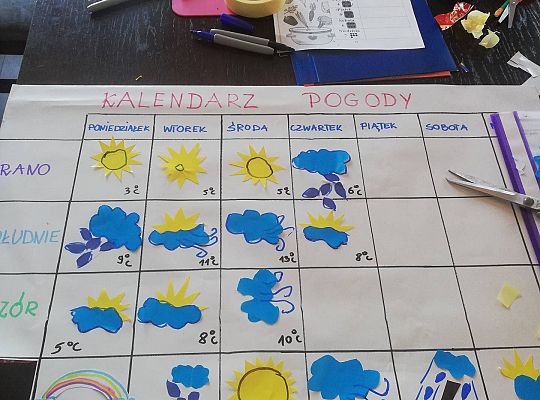 GR III Nauka z rodzicami w domku według podstawy programowej.16.03-20.03 Tydzień-Marcowa pogoda