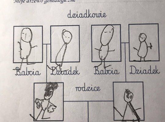 Gr III tydzień 25.05-29.05 "Moja rodzina"