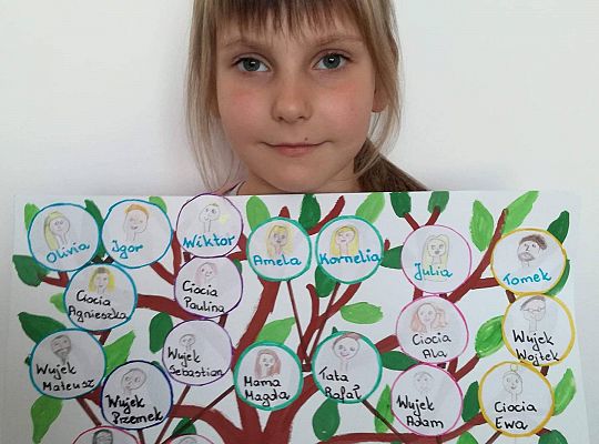 Gr IV Fotorelacja z tygodnia " Moja rodzina"