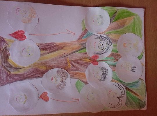 Gr IV Fotorelacja z tygodnia " Moja rodzina"