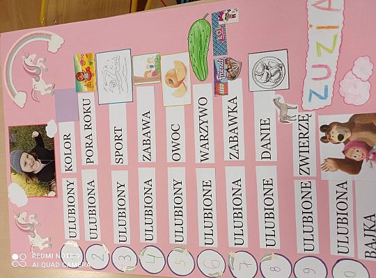 GR IV "Tacy jesteśmy"- innowacja pedagogiczna - Zuzia