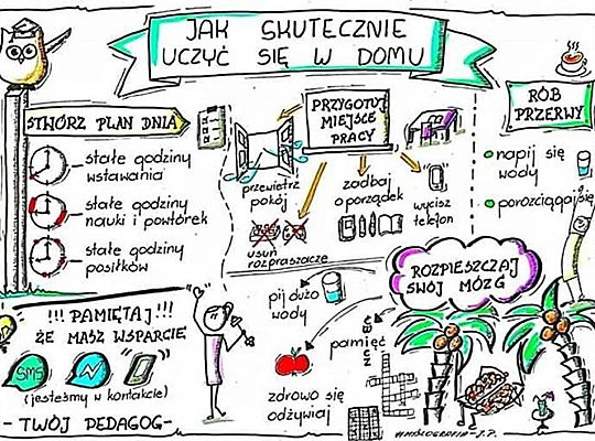 GR III i IV Propozycje pracy w domu na dzień 25.03