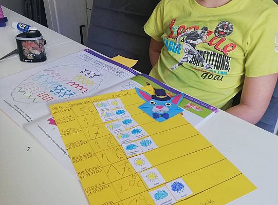 GR IV Fotorelacja z pracy w domu z tygodnia 29.03-02.04